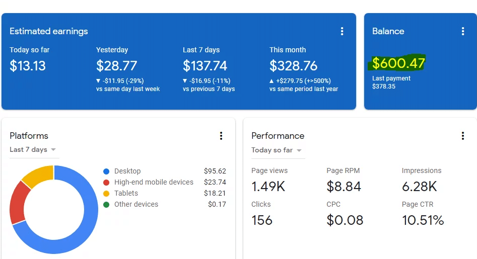 blogging earnings